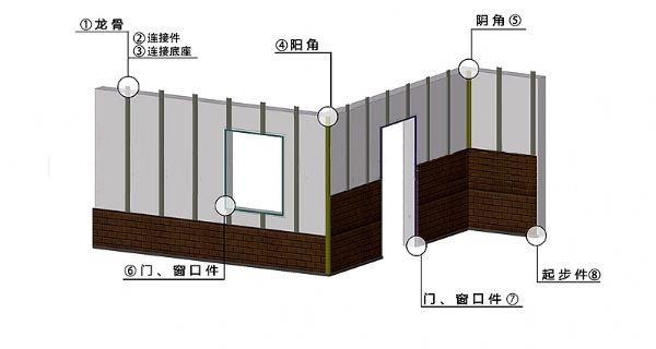 陽角